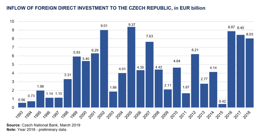 Doğrudan Yabancı Yatırım